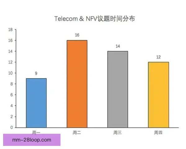 2026世界杯温哥华赛区将采用5G技术实现赛事直播零延迟突破